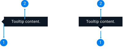 Tooltip anatomy