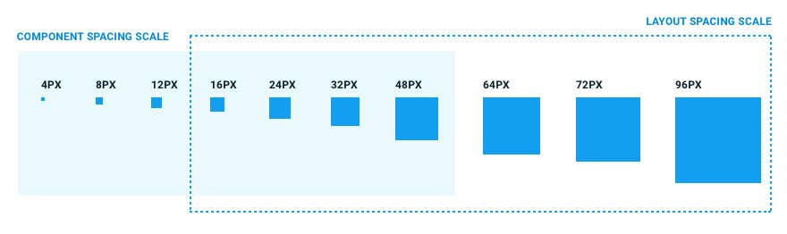 Spacing guide