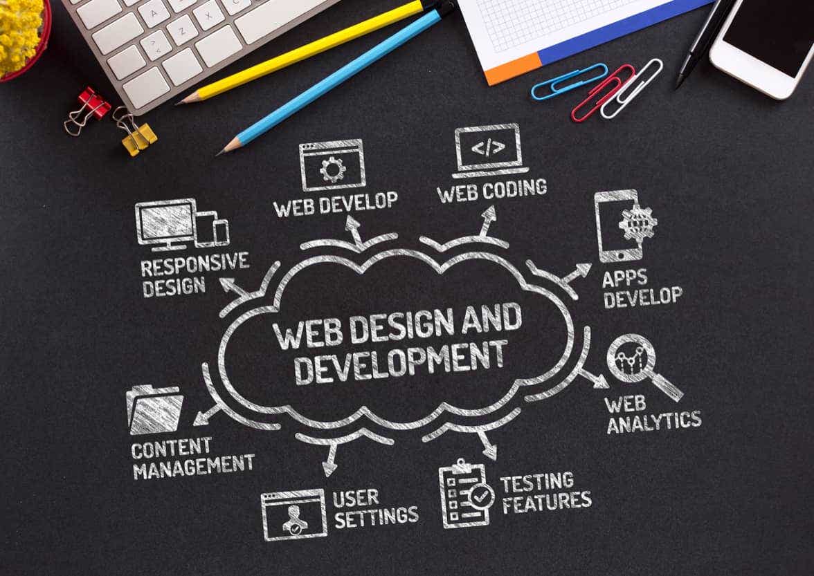 Spring 2024 Web Development Challenges Image to u