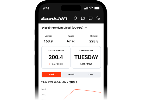 Real-Time Fuel Price Lookup